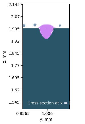 ../_images/plotTrackTransverseCrossSection.png