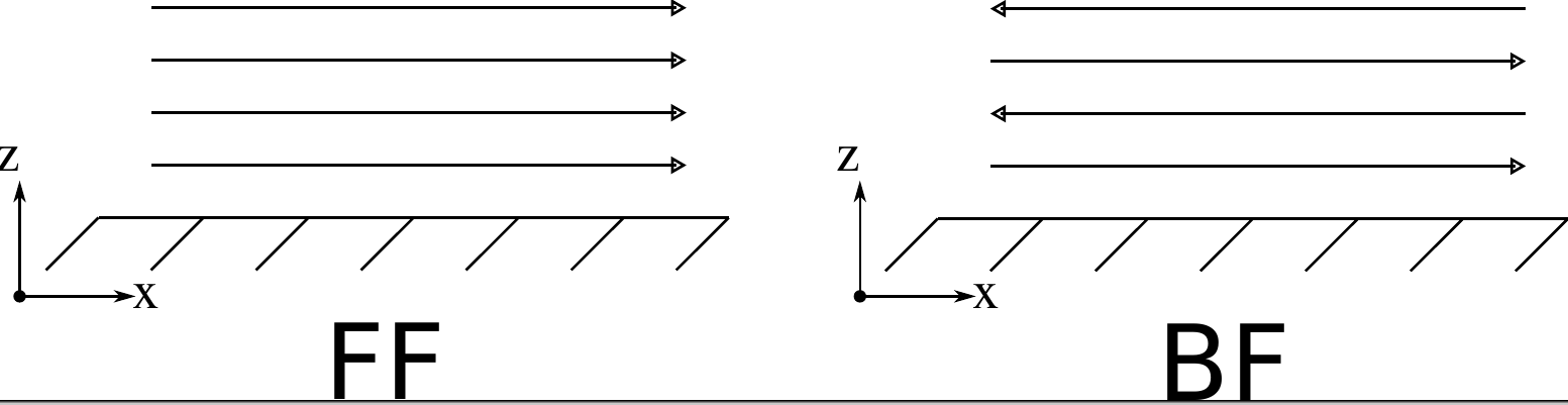 ../_images/scan_strategies.png