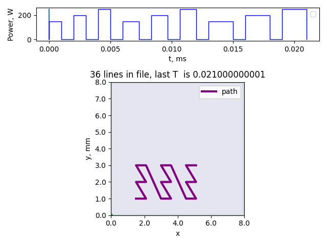 ../_images/XYscan-samples.gif